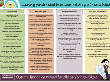 Optimal læring og trivsel for alle på Vedbæk Skole